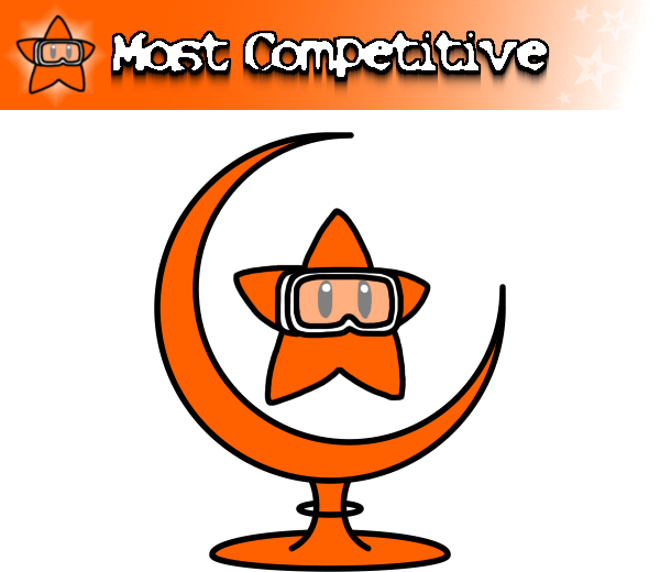 Most Competitive